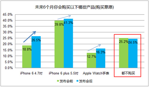 iPhone6  AppleWatch ĵн