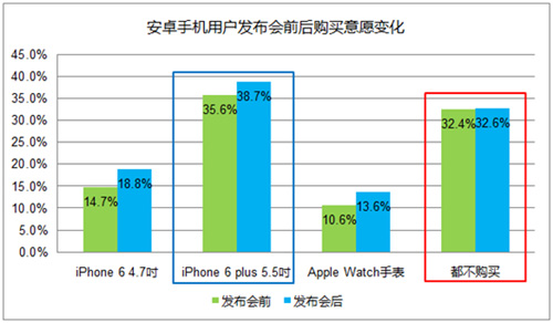 iPhone6  AppleWatch ĵн