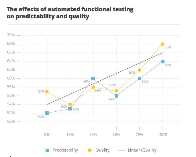 effects of automated <a href=
