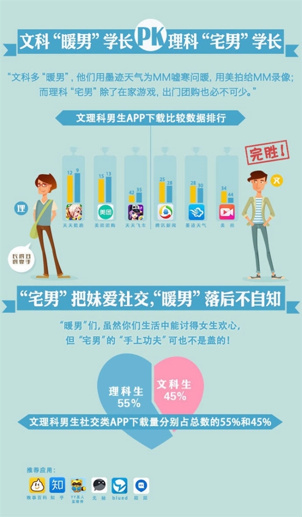 QQ ݣApp е 90 