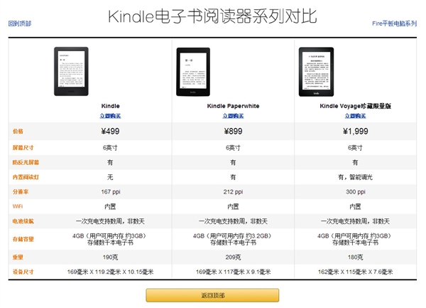 1999 Ԫһ Kindle ˣ