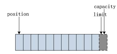 Figure xxx. Requires a heading