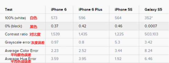 iPhone 6/Plus/5s/ S5 ˭Ļã