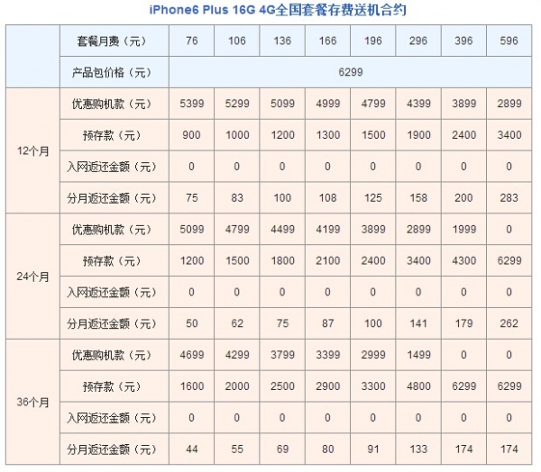 iphone6plusheyue.jpg