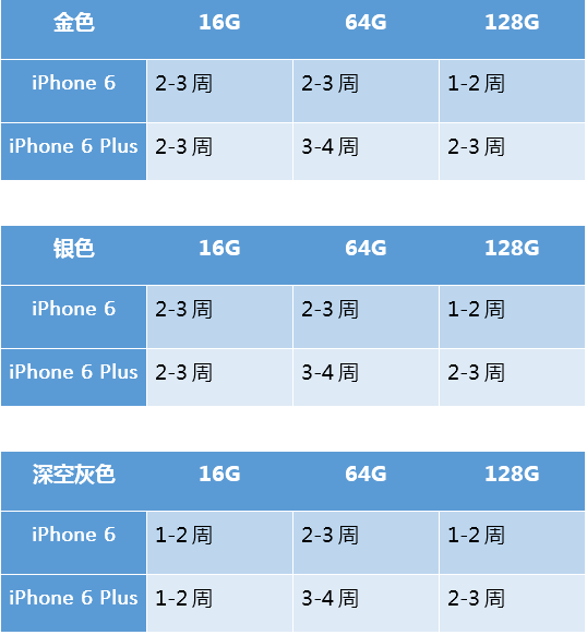 ԭ 64G  iPhone 6 Plus 