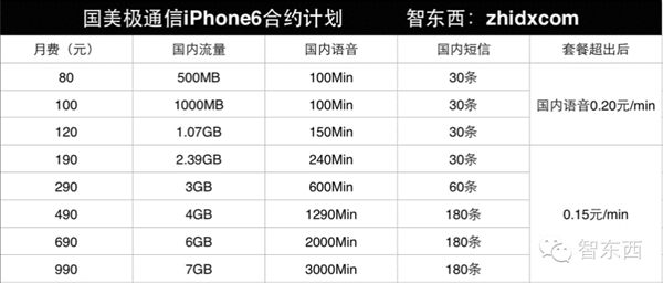 iPhone 6 Լռԣ