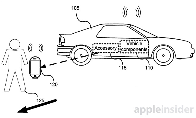 רʾƻҰģͨ CarPlay Զ̿