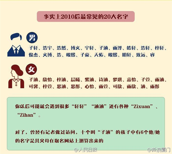 中枪了吗?中国最易重的 20 个名字