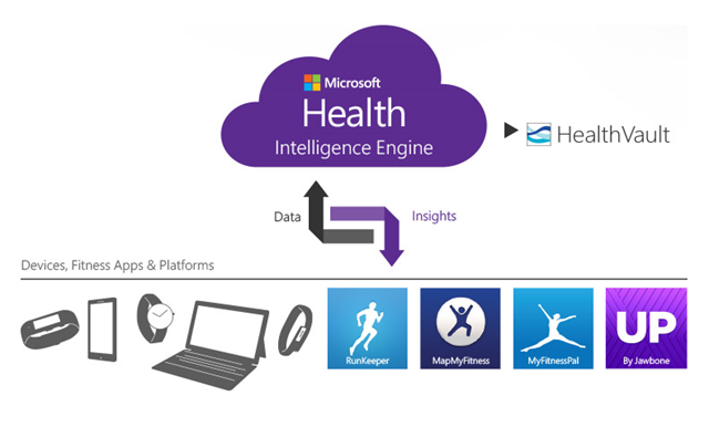 microsoft-band-5