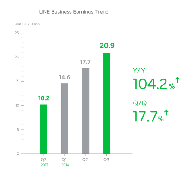 Line ӦҵӪͬȷ