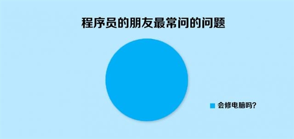 人艰不拆:网络生活 10 大真相内涵图