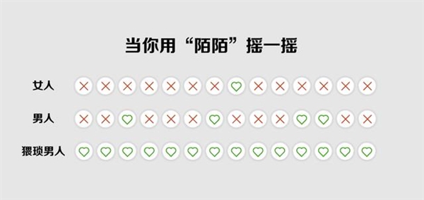 人艰不拆:网络生活 10 大真相内涵图
