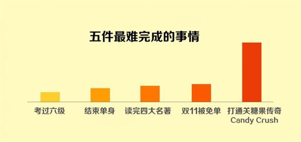 人艰不拆:网络生活 10 大真相内涵图