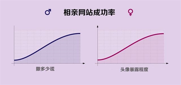 人艰不拆:网络生活 10 大真相内涵图
