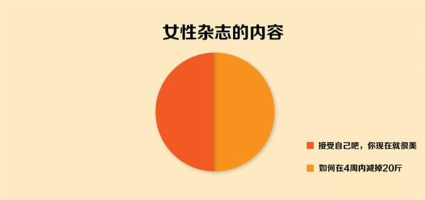 人艰不拆:网络生活 10 大真相内涵图