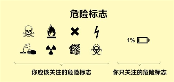 人艰不拆:网络生活 10 大真相内涵图