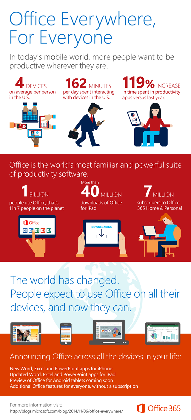 officeverywhere-infographic