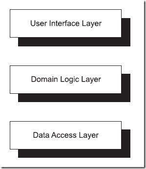 Classic 3-tier architecture