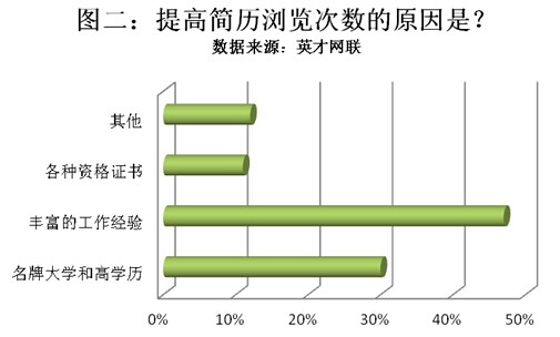 ʾ35% ȱд 38% ѡͶ