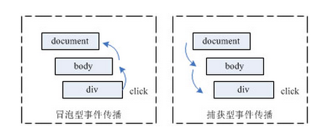 关于编写性能高效的javascript事件的技术_.NE