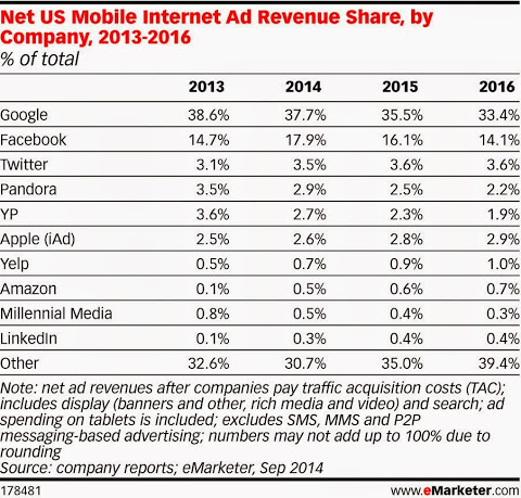 emarketer