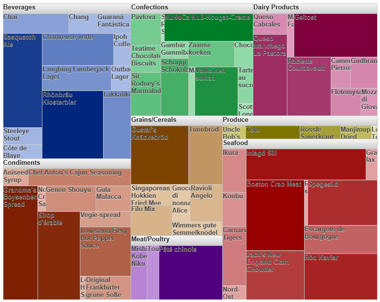  TreeMap ؼ