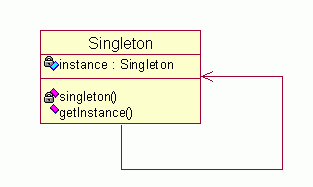 singletone