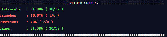 testing_coverage_first