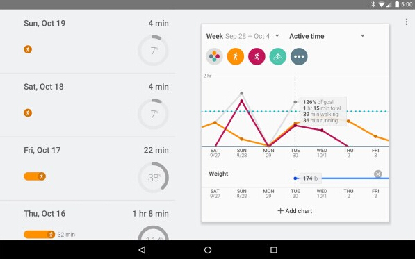 Google Fit