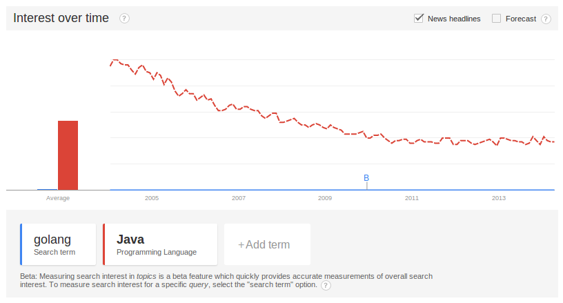 golang_trend2.png