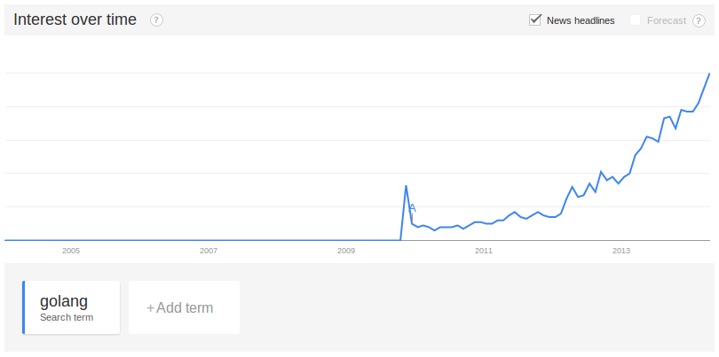 go_trend1.png