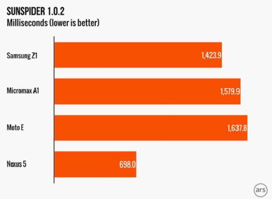 ׿ Tizen ֻ飺ʧܵ Android ¡