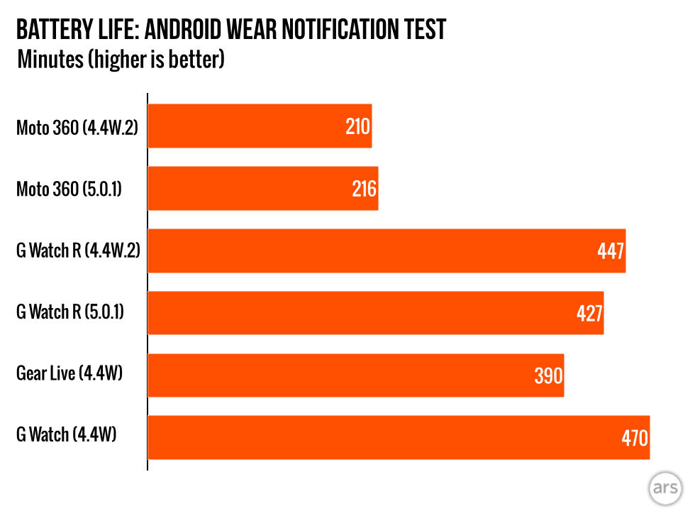 battery test