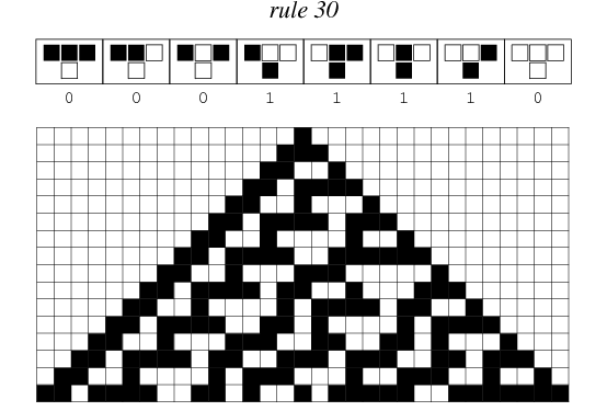 ElementaryCARule030_1000.gif