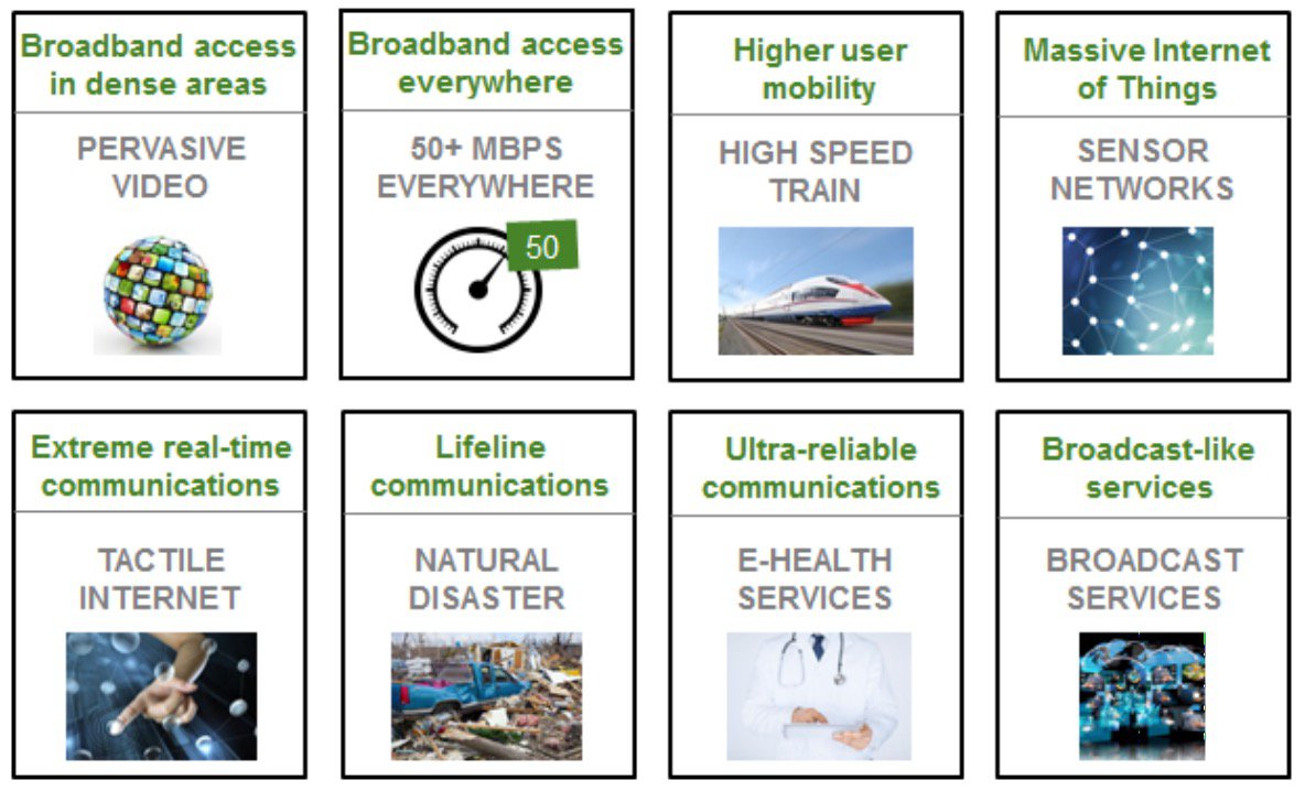 5G Usecase