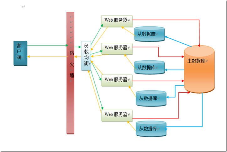 部署图 部署图
