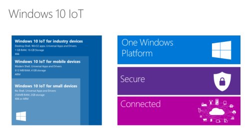 Windows <wbr>10 <wbr>IoTΪṩ