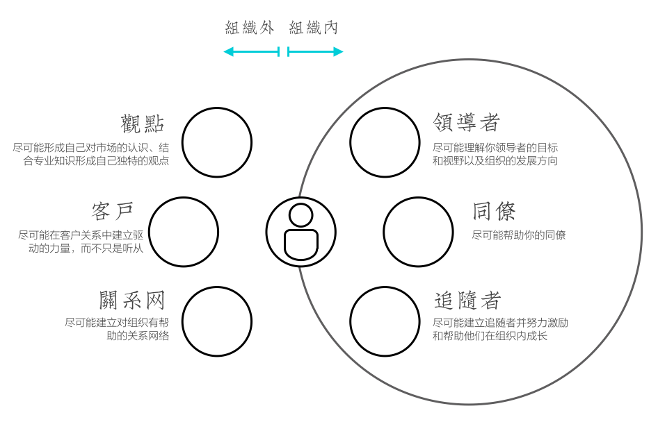 influence-framework