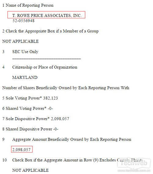 T.Rowe Price Ŀǰֹ_