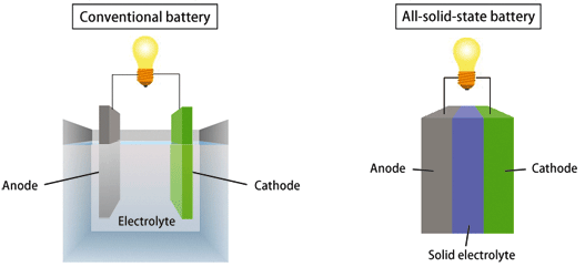 battery_pingwest 041302
