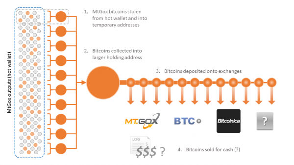 theft_pattern.png
