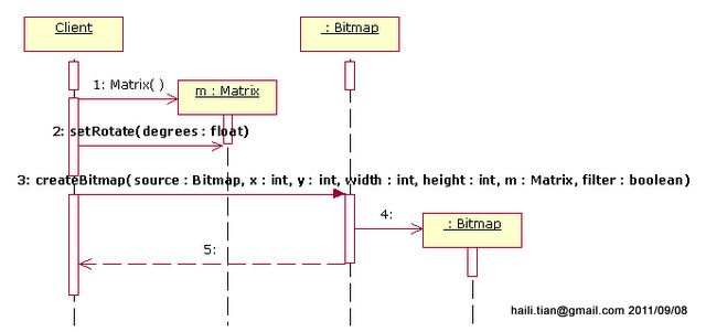 Androidͼ֮Bitmap