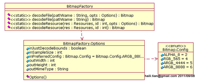 Androidͼ֮Bitmap