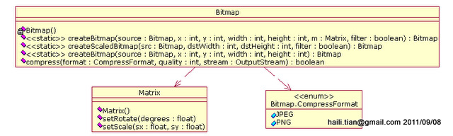 Androidͼ֮Bitmap