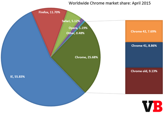 Chrome 汾гݶ