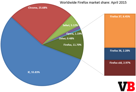 Firefox 汾гݶ