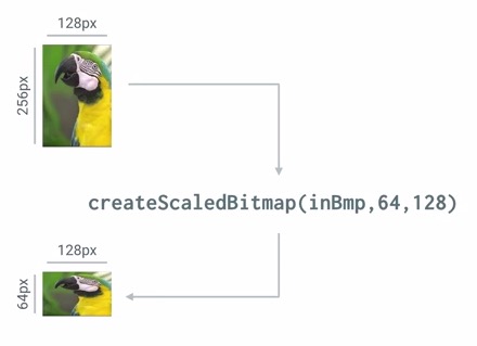 android_perf_2_sacle_bitmap_<a href=