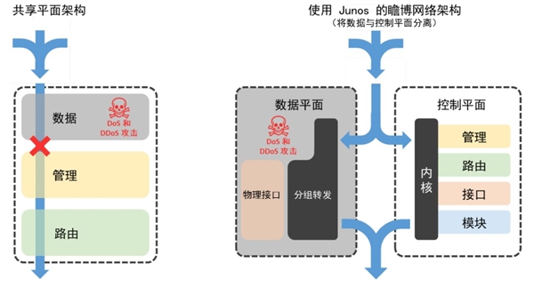 吞吐量 2Tbps 世界最快防火墙诞生