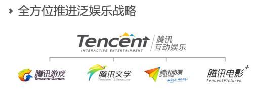 tencent11