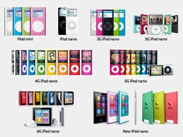 棬ƻֱȡ iPhone ţ֤